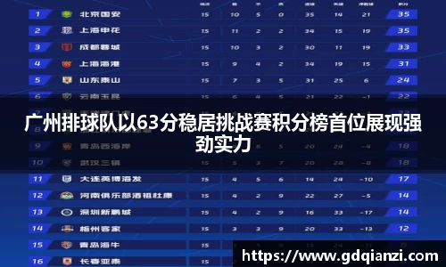 广州排球队以63分稳居挑战赛积分榜首位展现强劲实力